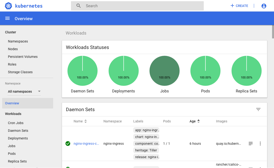 View for user with full admin rights